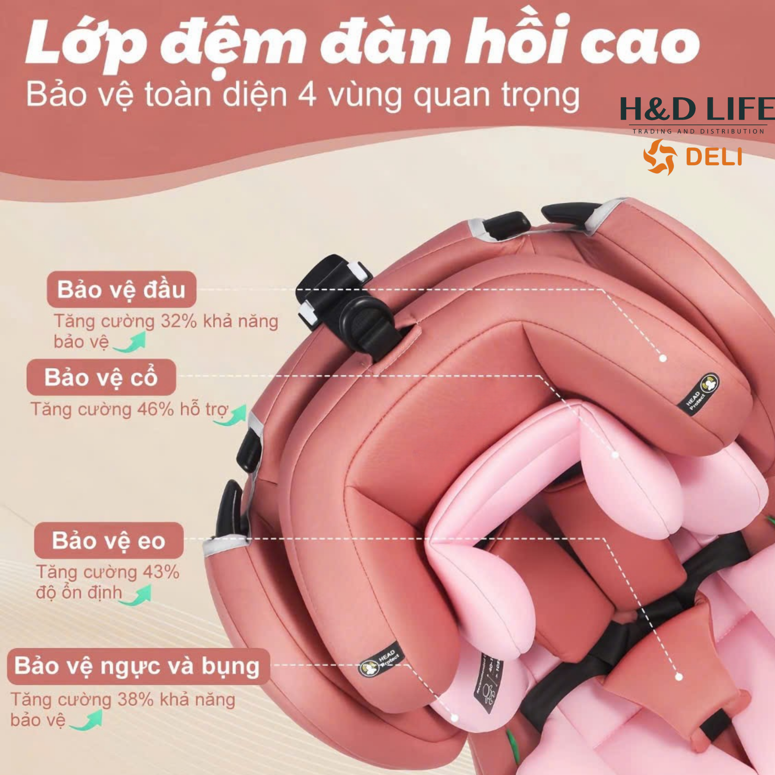 Đệm nhiều lớp, bảo vệ toàn diện và thoải mái